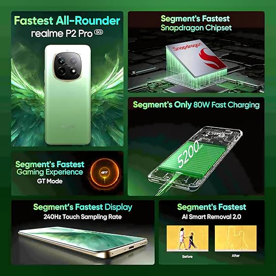 realme P2 Pro 5G (Parrot Green, 128 GB)  (8 GB RAM)