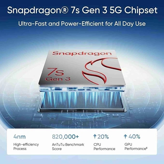 realme 14 Pro+ 5G (Pearl White, 256 GB)  (8 GB RAM)