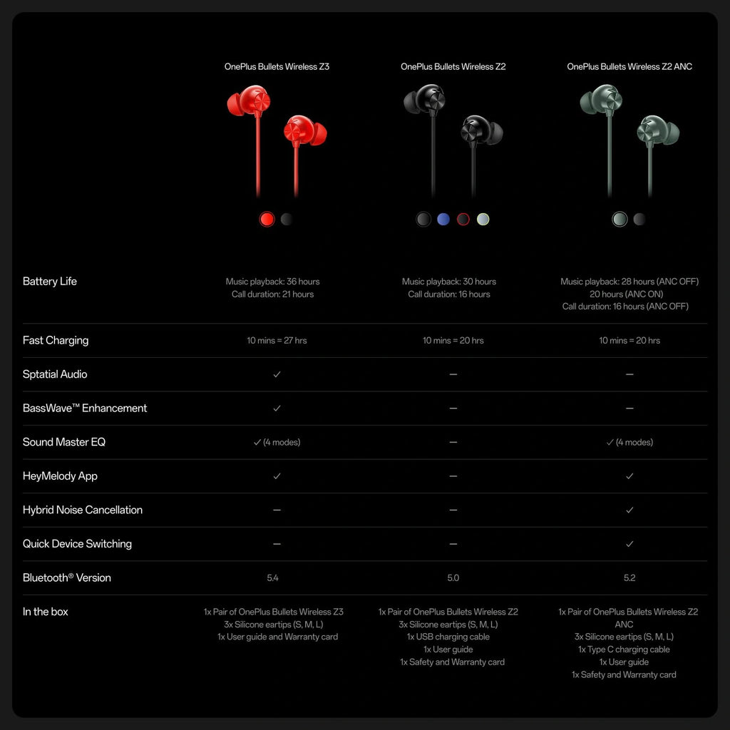OnePlus Bullets Wireless Z3 in Ear Neckband with 12.4Mm Drivers, 3D Spatial Audio,10 Mins Charge for 27 Hrs Playback, AI Call Noise Cancellation, 4 EQ Preset, Dynamic Bass Enhancement & BT5.4,