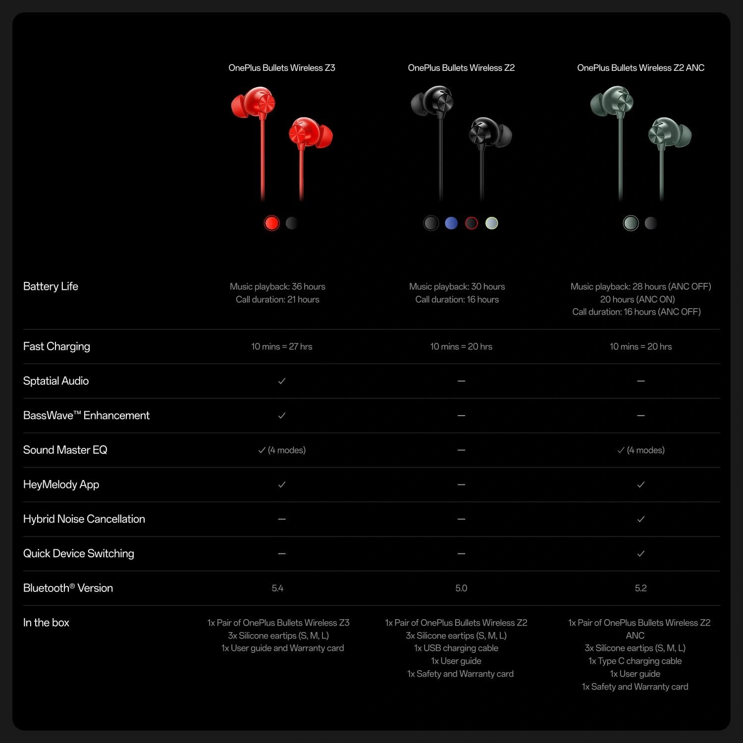 OnePlus Bullets Wireless Z3 in Ear Neckband with 12.4Mm Drivers, 3D Spatial Audio,10 Mins Charge for 27 Hrs Playback, AI Call Noise Cancellation, 4 EQ Preset, Dynamic Bass Enhancement & BT5.4,