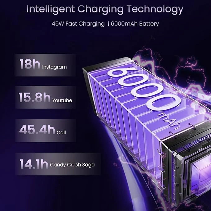 Realme 14x 5G smartphone with sleek design, high-speed processor, and powerful camera — modern 5G phone for smooth performance and trendy style.