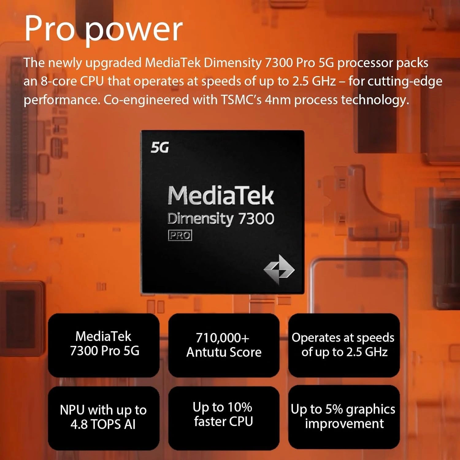 CMF Phone 2 Pro 5G in Light Green with 8GB RAM, 256GB storage, Dimensity 7300 Pro processor, 5000mAh battery with 33W fast charging, 2TB expandable storage, and triple rear cameras (50MP+50MP+8MP).
