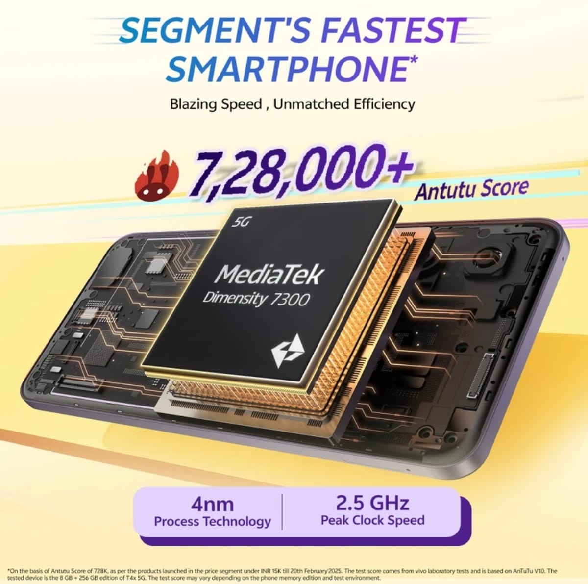 vivo T4x 5G ( 128 GB)  (8 GB RAM)